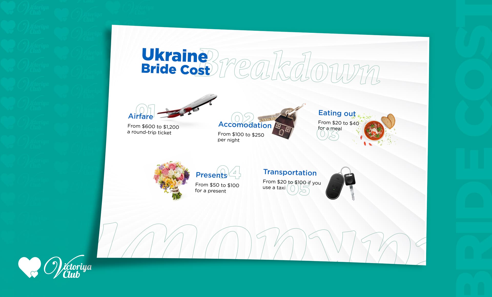Ukraine bride cost