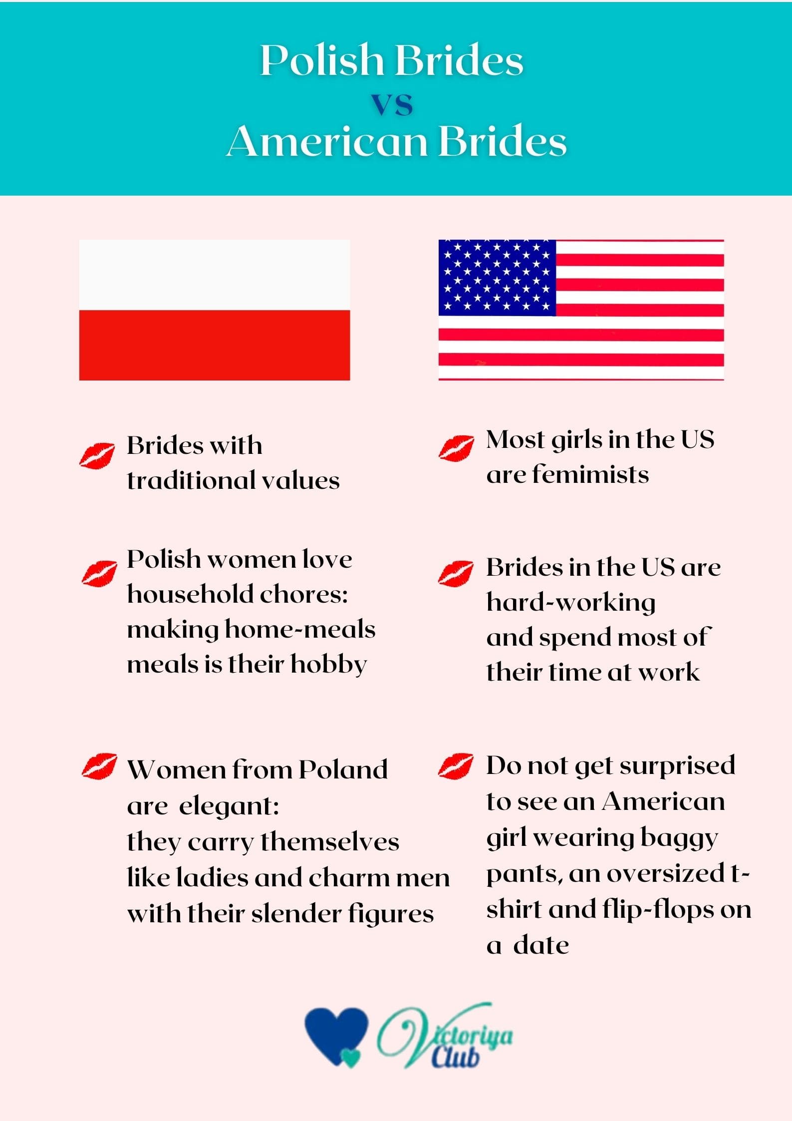 Polish Brides 
vs 
American Brides