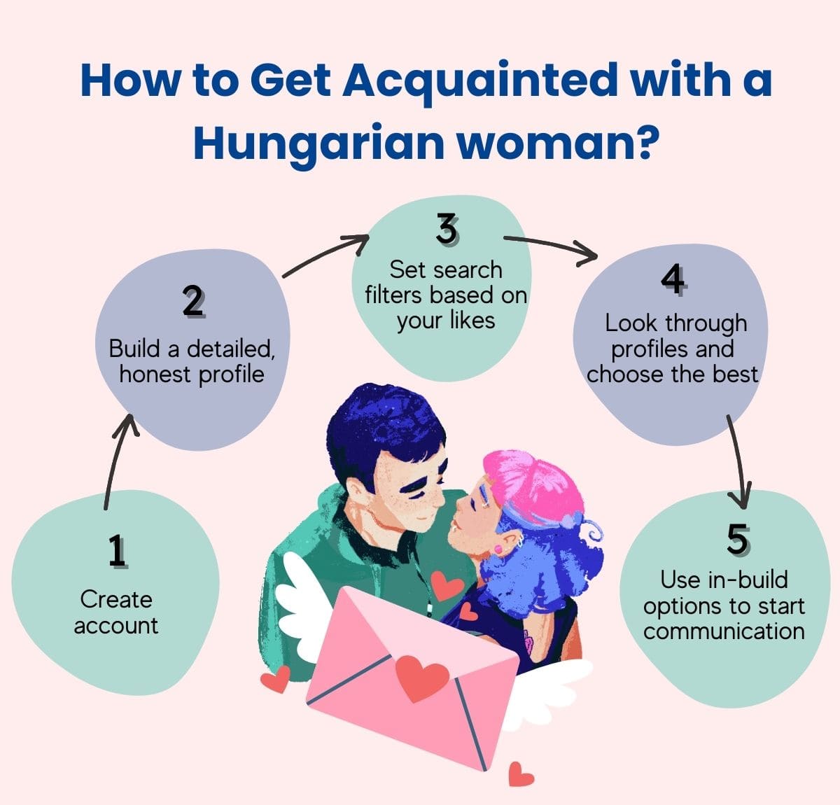 How to Get Acquainted with a Hungarian woman?