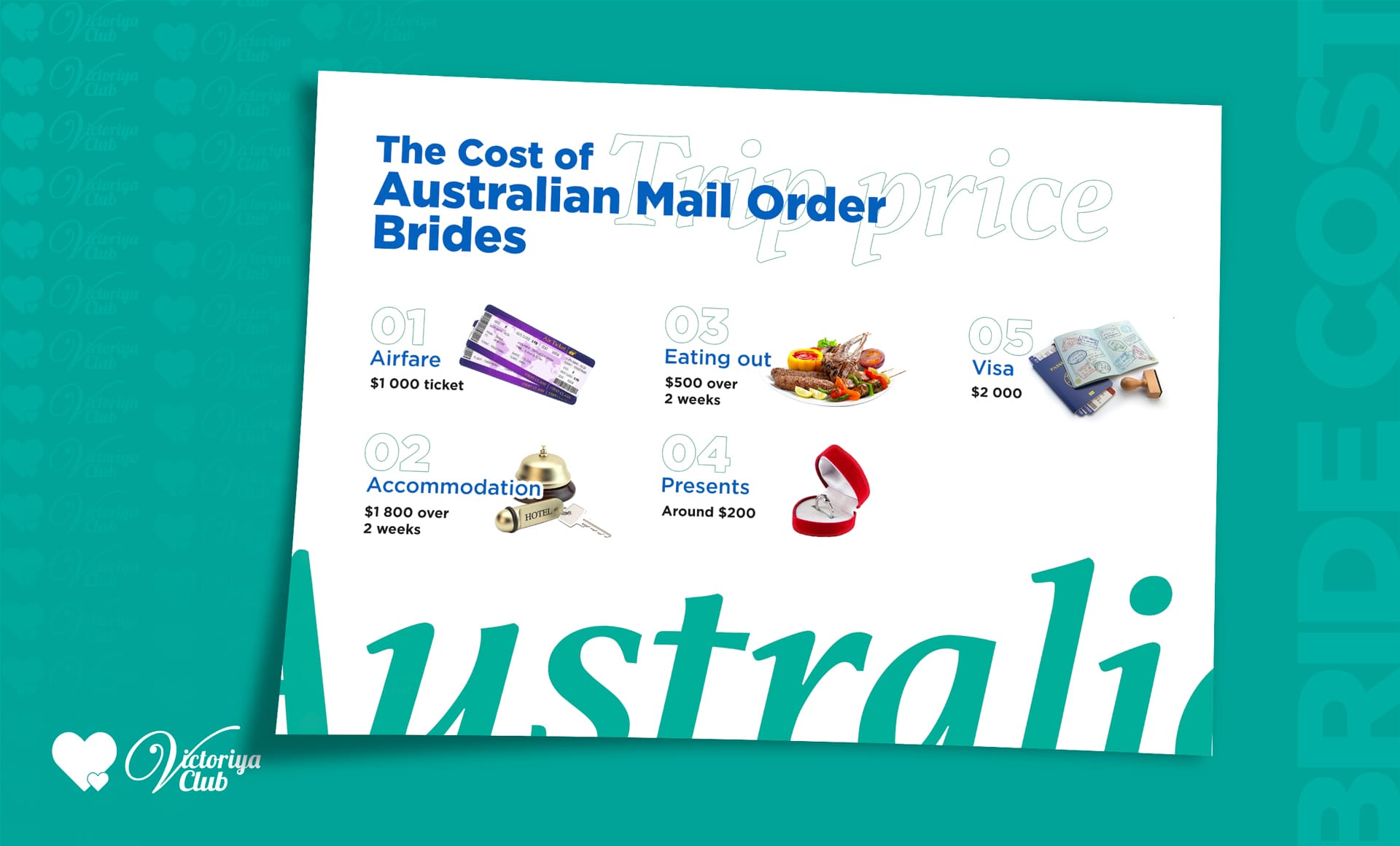The Cost of Australian Mail Order Brides