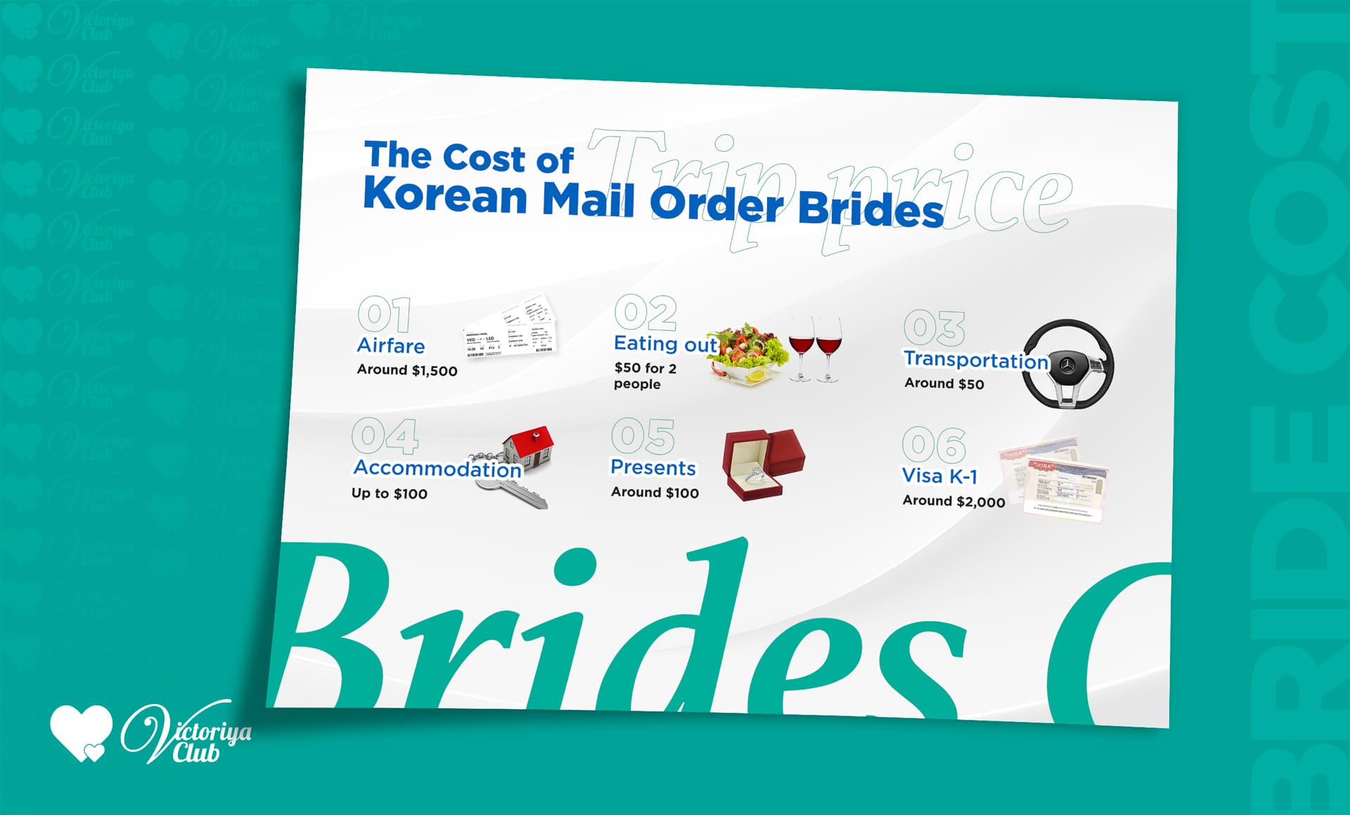 The Cost of Korean Mail Order Brides