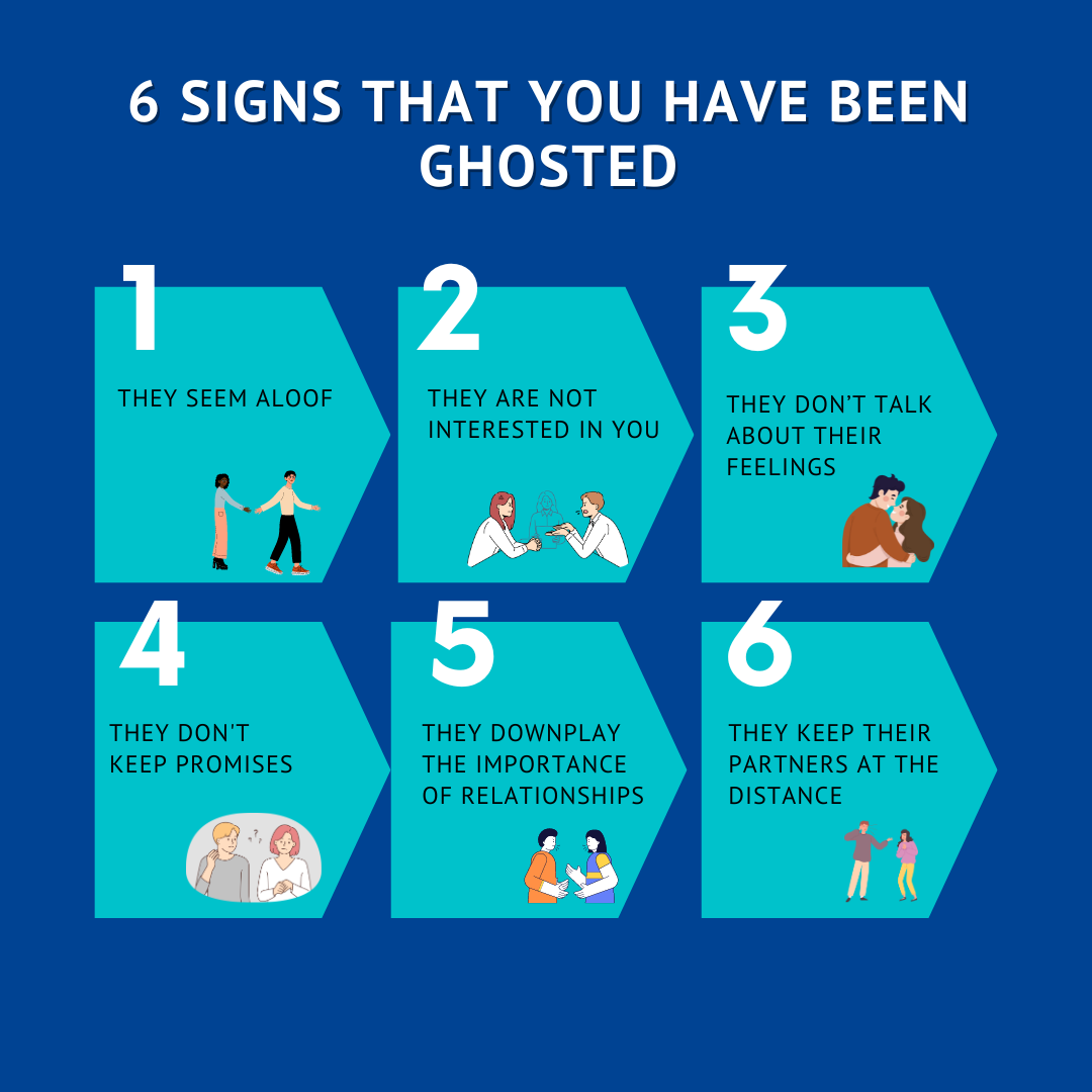 you are ghosted