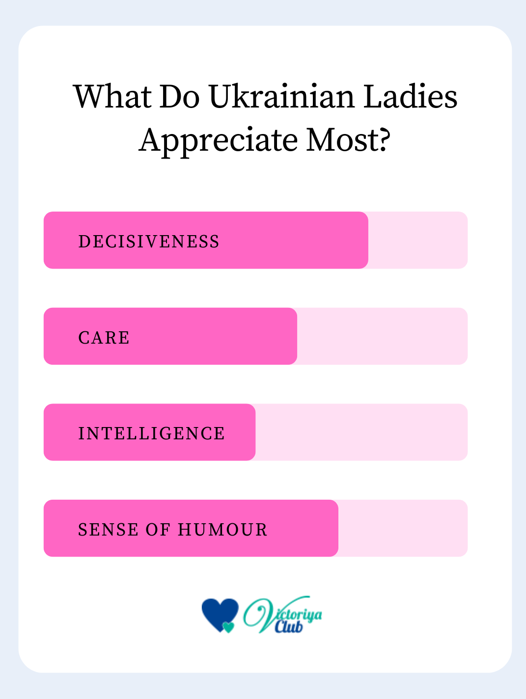 Ukrainian wives