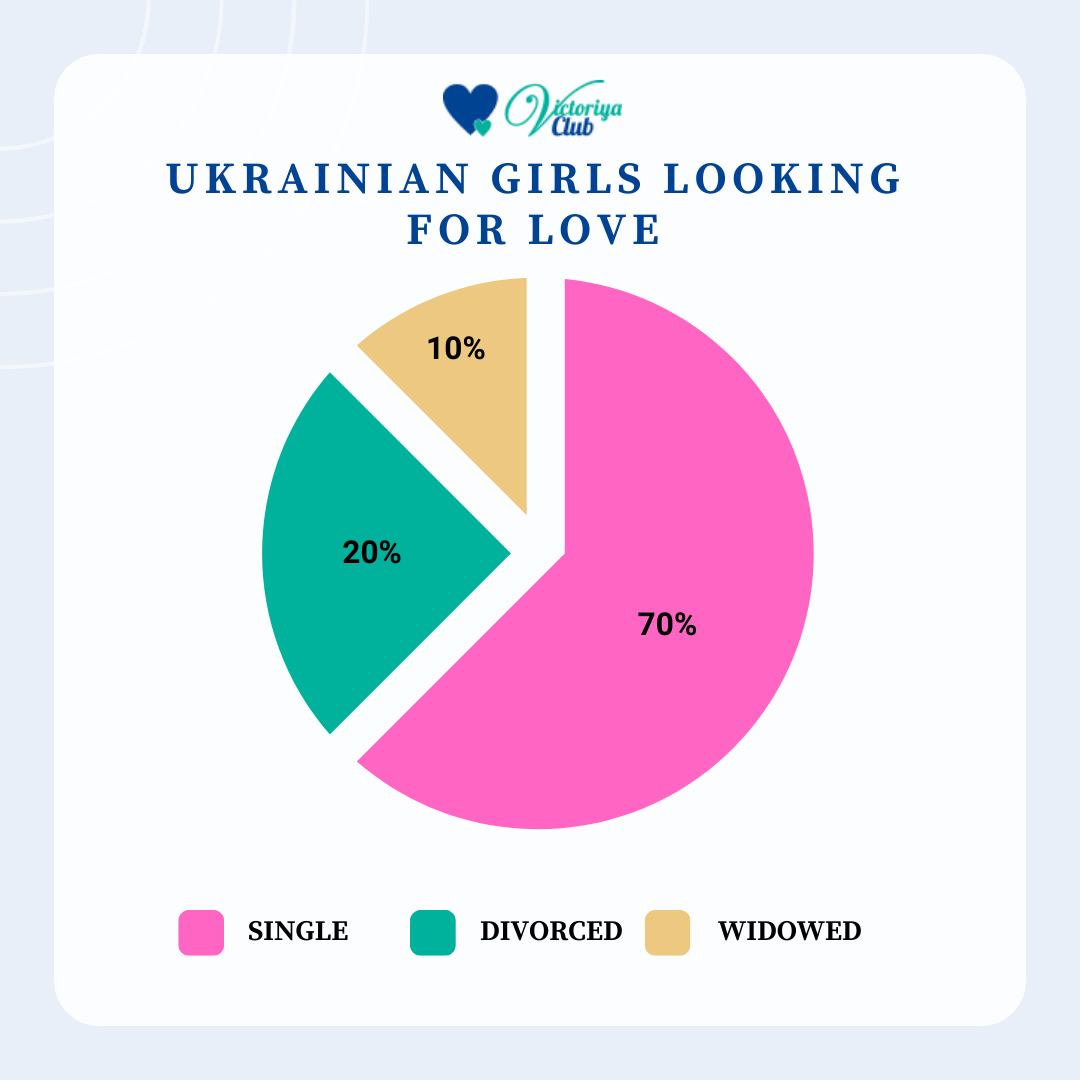 Ukrainian girls