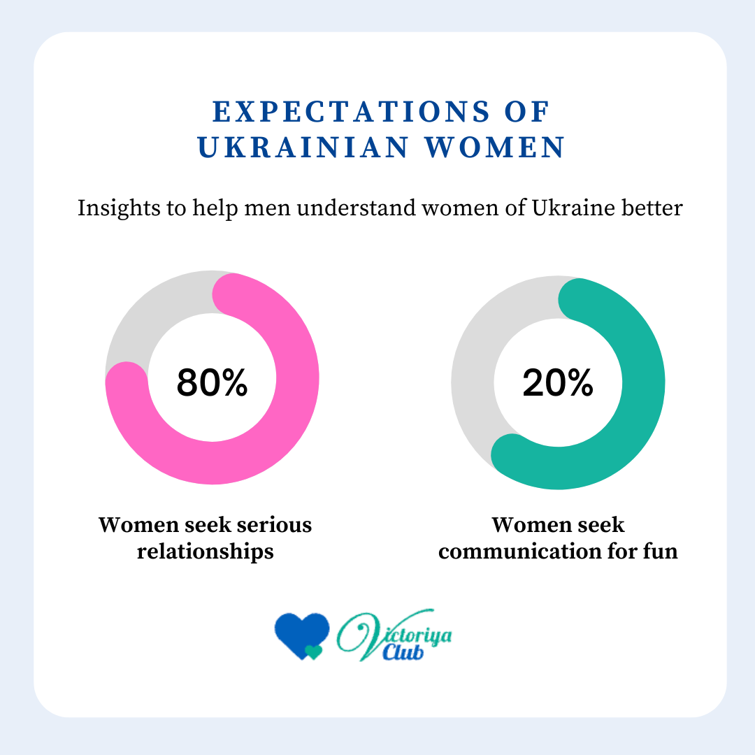 ukrainian dating