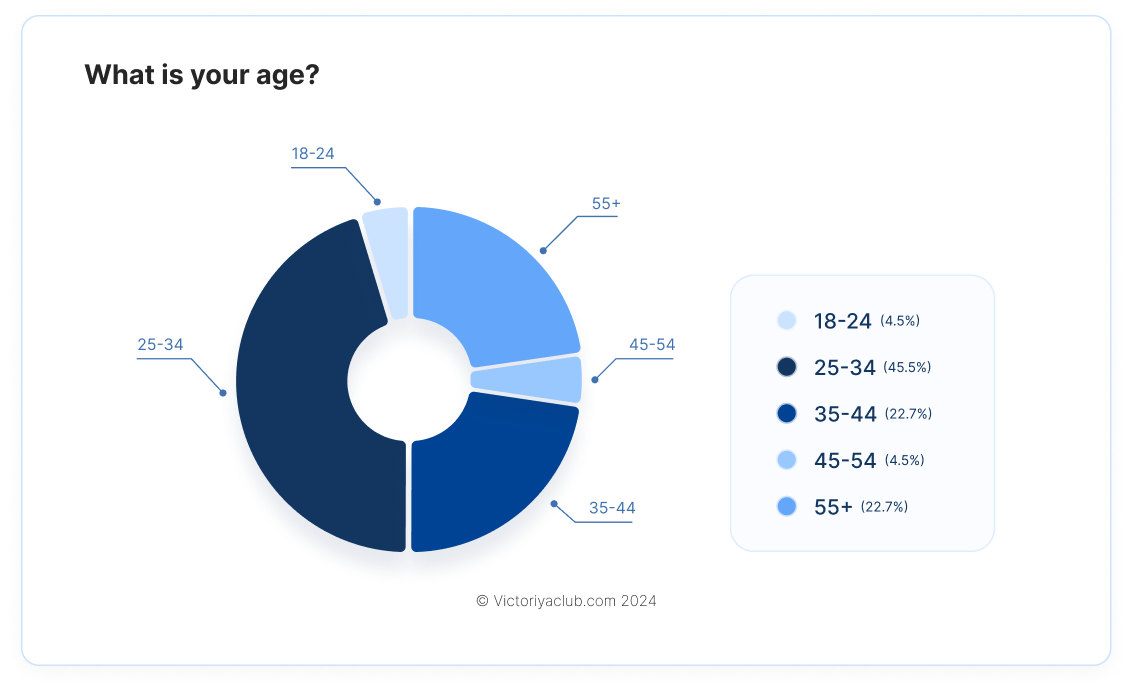 dating statistics