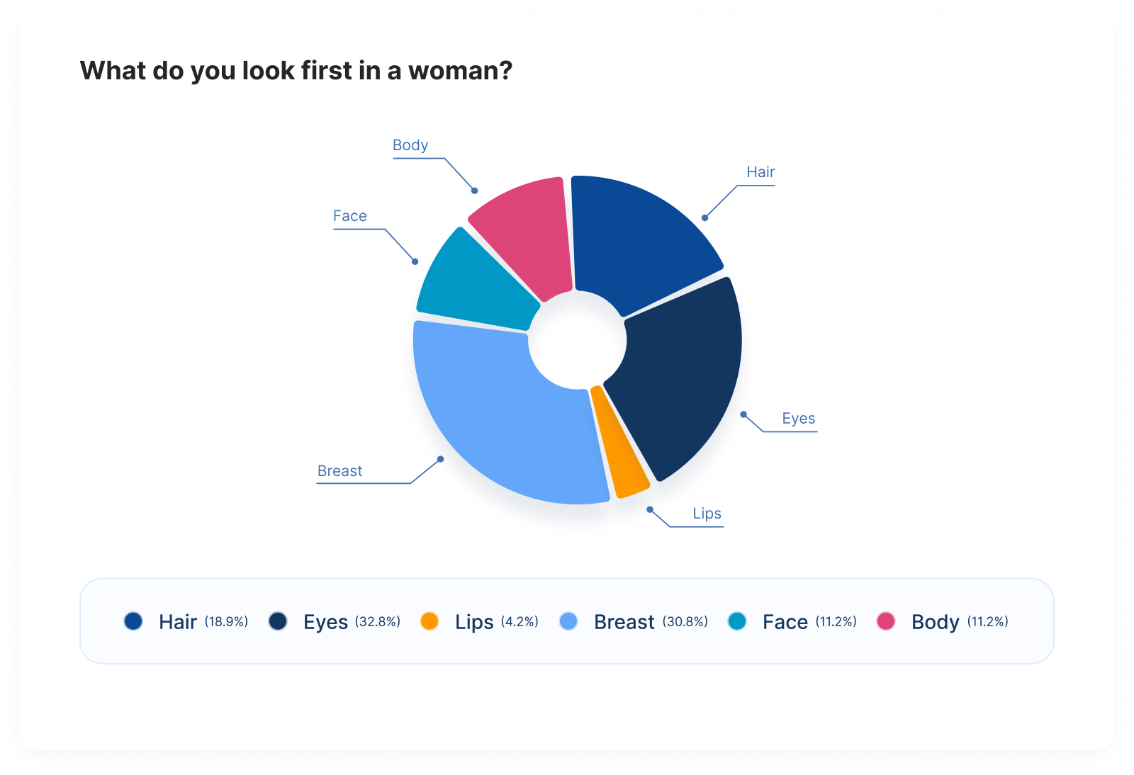 men like about women